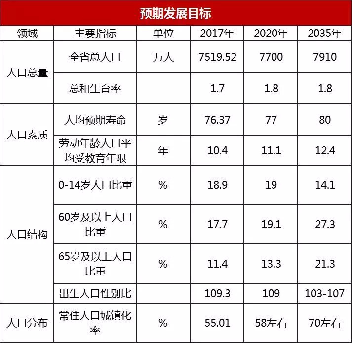 人口不变_初心不变图片