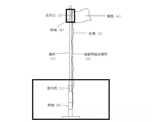 天安门升旗台下,为什么会有一个空调?原来这是设计者的智慧结晶