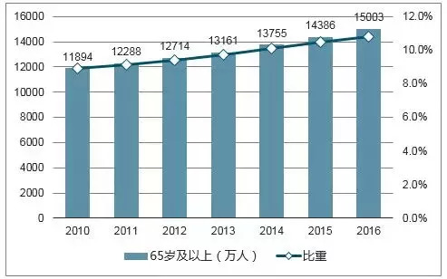 2021人口超过1亿的国家_如面是世界上人口超过1亿的国家示意图,其中亚洲人口最(2)