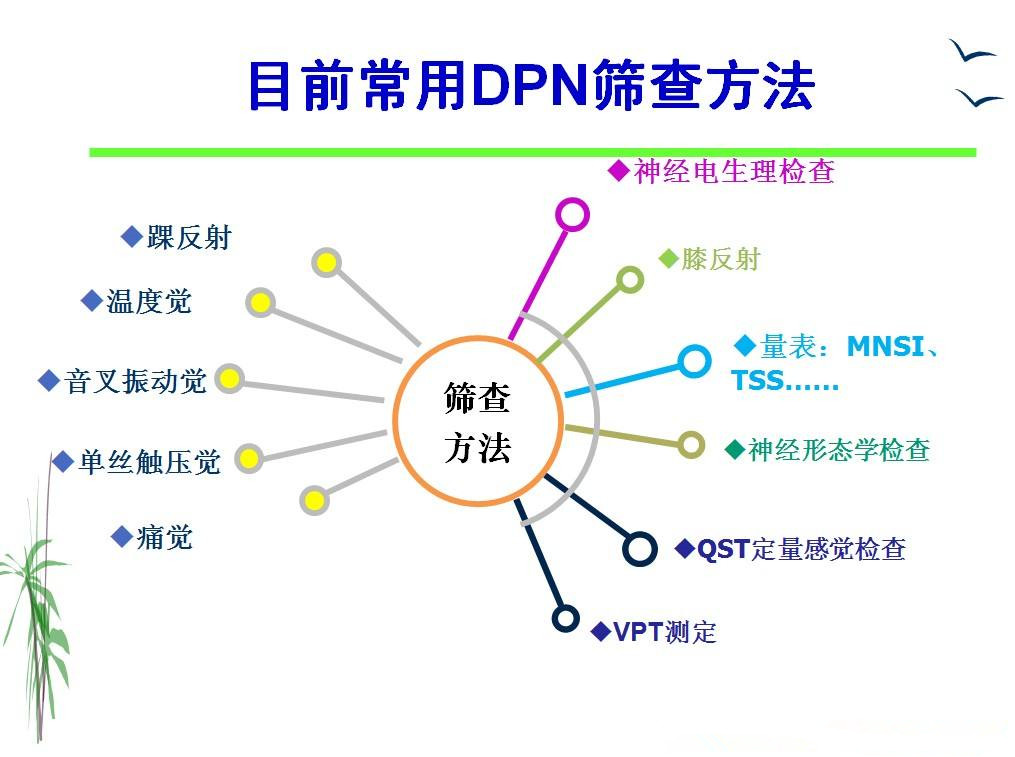 糖尿病的人透析是什么原理_什么是糖尿病图片(3)