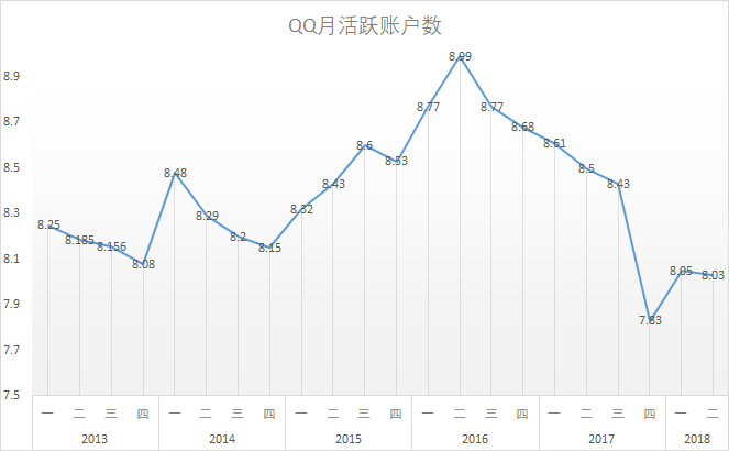 经常帮不同的人口_找不同图片(2)