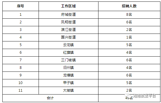 海口2018人口总量_海口人口2020总人数口(2)