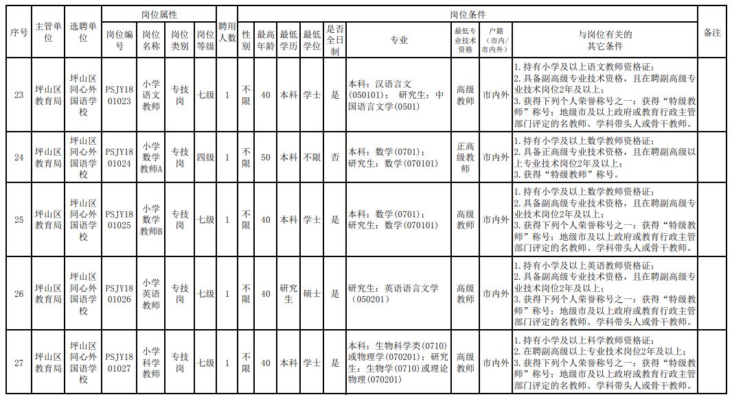 第七次全国人口普查技术业务总结_第七次全国人口普查