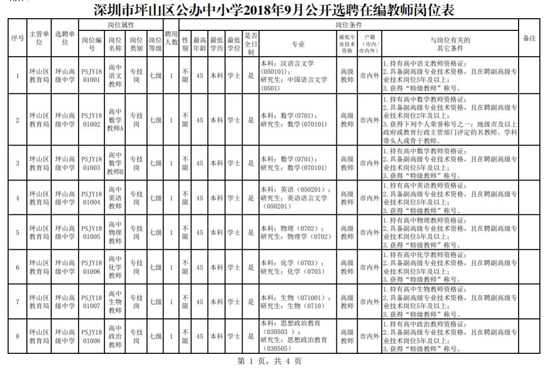 深圳市坪山区公办中小学选聘在编教师27名,今起报名