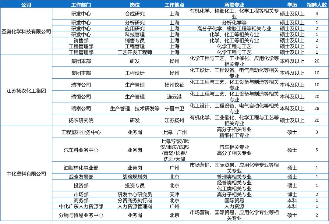 人口年份表_常住人口信息表(3)