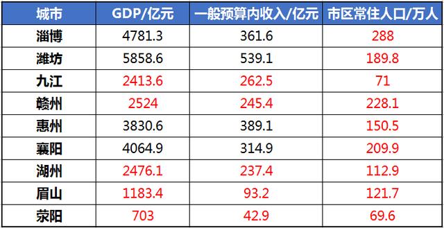 GDP大概预测excel_重磅 163个开发区政府评级报告