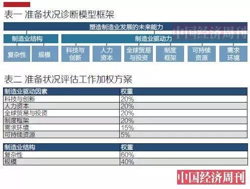 2021年世界各国经济总量排名_世界经济总量排名(2)