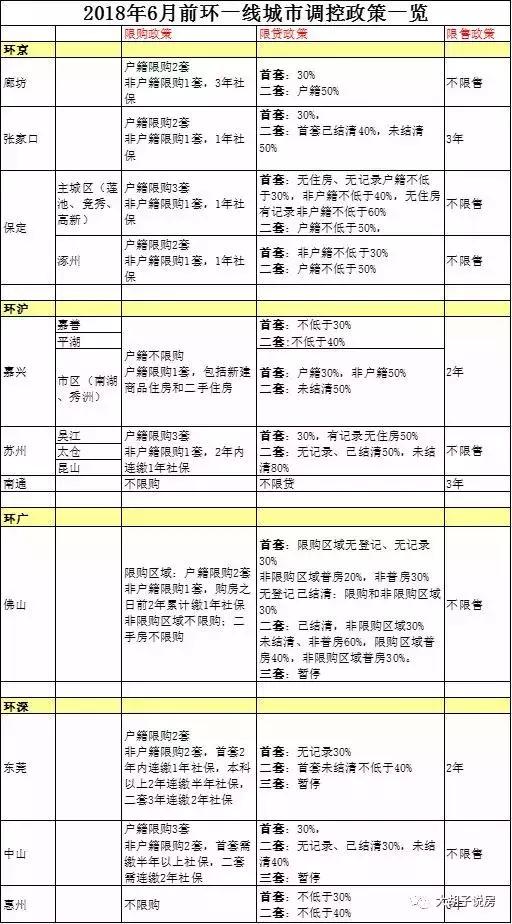 廊坊2017年gdp_廊坊2007年信鸽(3)