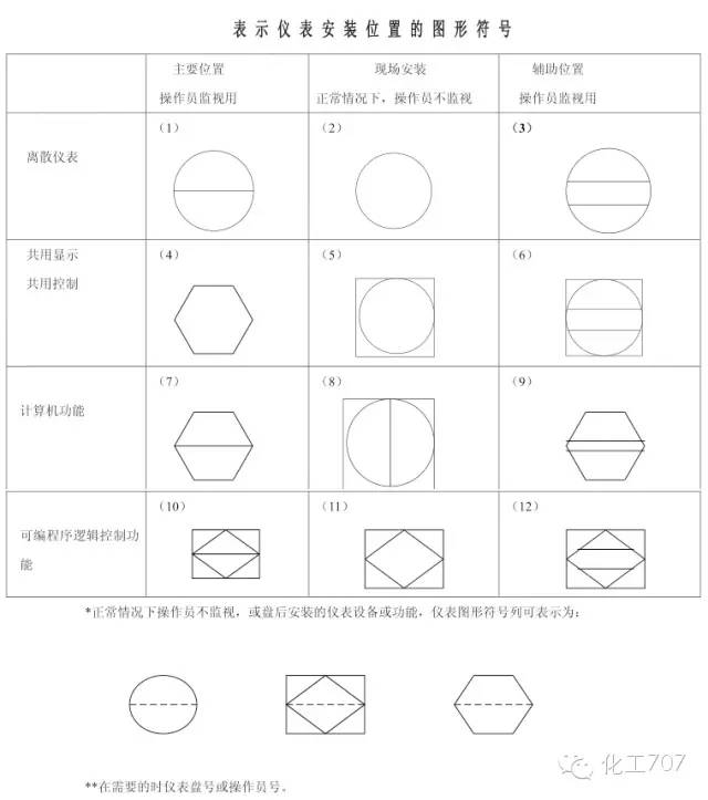 技术常用仪表控制图形符号的画法和代号都在这里了