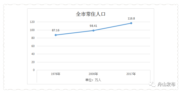 连云港的常住人口能到1000万吗_连云港人口普查