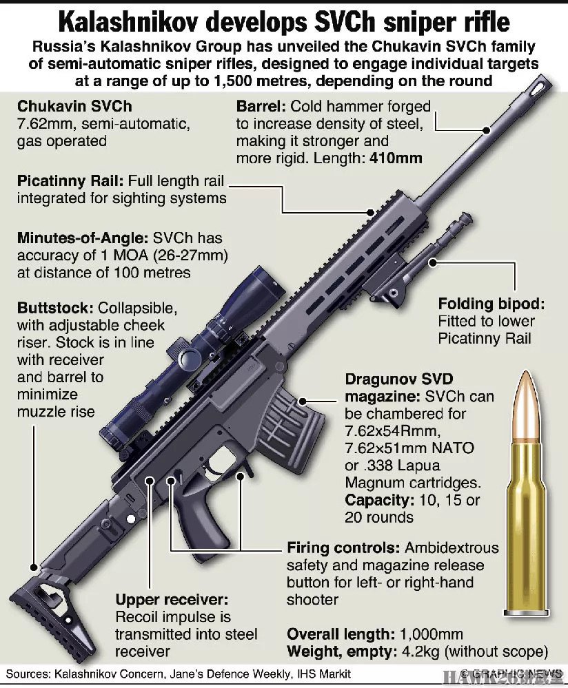 老特工普京又打枪了这支半自动狙击步枪是什么来头