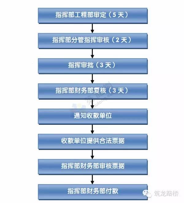 工程项目管理搭接怎么计算_项目占比怎么计算公式(3)