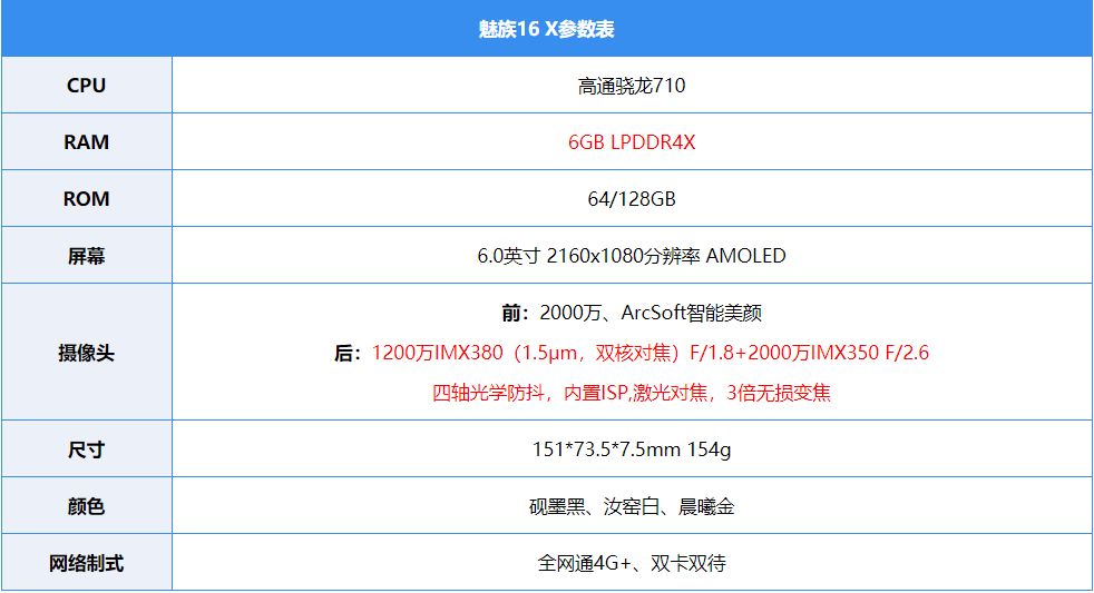 魅族16 x:非旗舰却有旗舰级拍照配置