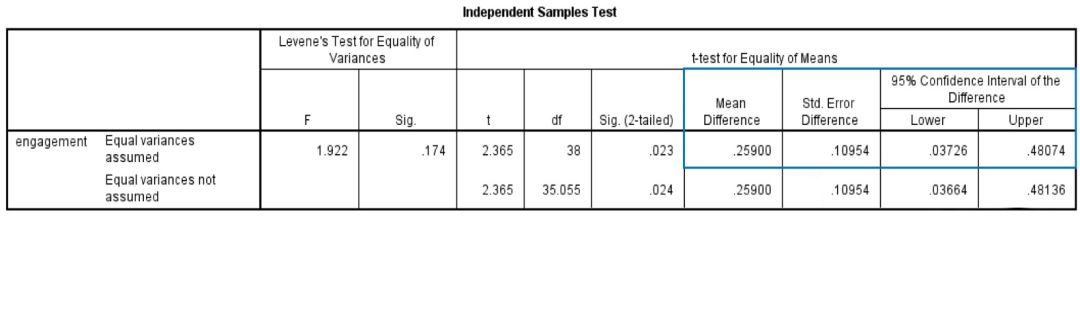 【科研加油站】spss操作之独立样本t检验完整版教程