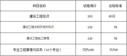 实有人口管理员专业知识_孔网分类