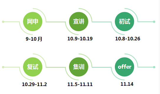 光线传媒招聘_SEEKLIGHT 2019届星火教育校园招聘 空中宣讲会