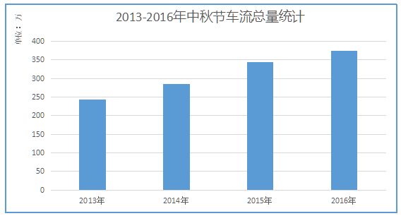 中山人口流量最多是那个地方_中山一日游必去的地方(3)