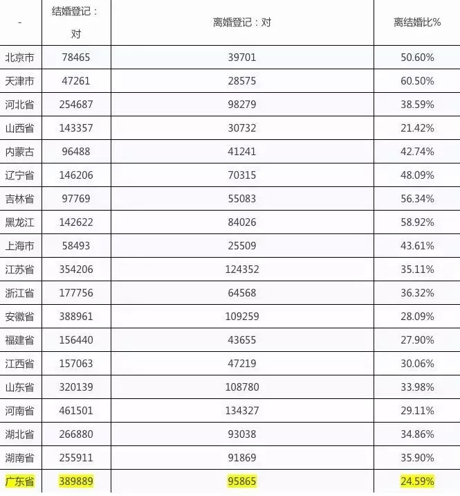 全国人口婚姻_第七次全国人口普查(3)