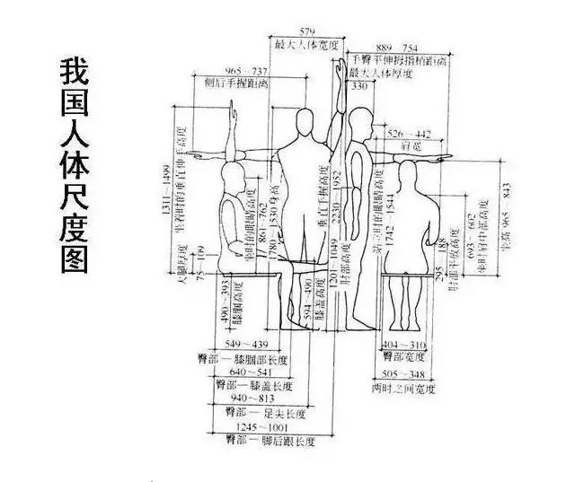 【人体工程学】标准尺寸列表值得收藏参考!