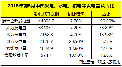 印度如果只有4亿人口_印度有4亿多素食者(3)