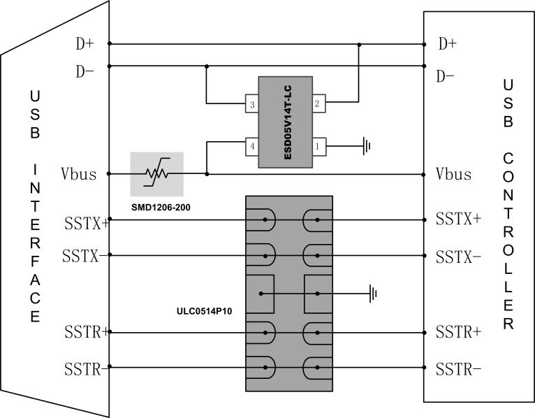 esd静电二极管在usb3.0电路保护方案中的应用
