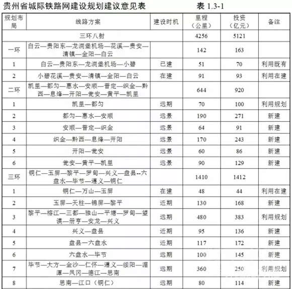 2020年7月云南省GDP_云南省2020年速写