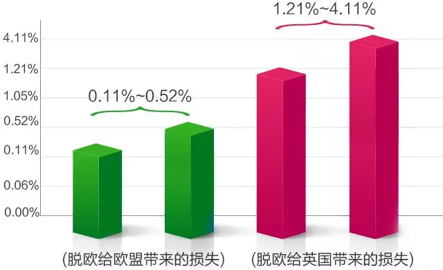 欧盟27国总gdp_美国打出最后 王牌 冻结华为在美资产,禁止使用美元结算(3)