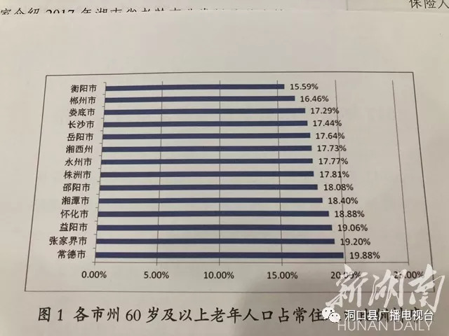 湖南老年人口占1816百岁老人邵阳最多