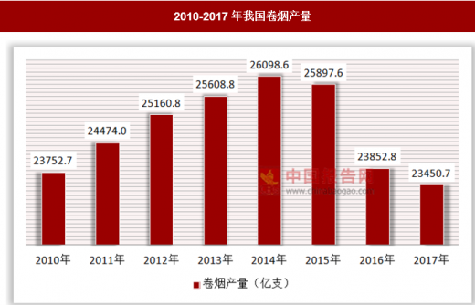 烟草GDP占比_历史中国gdp世界占比(2)