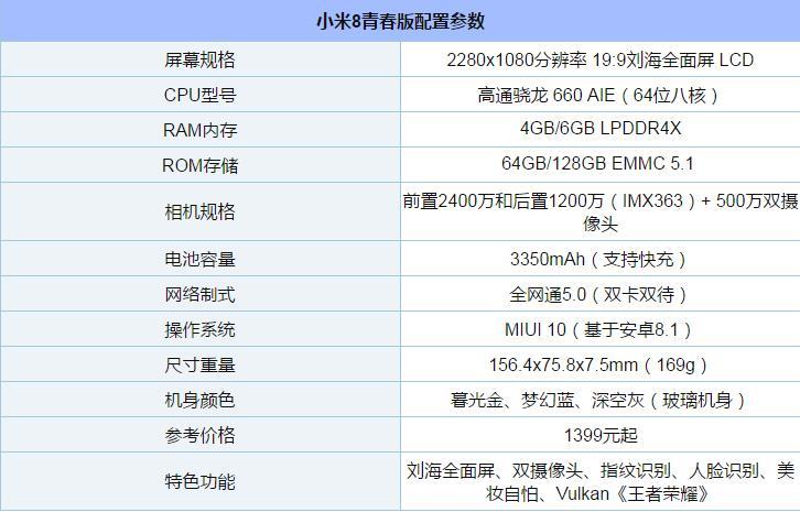 小米8青春版怎么样小米8青春版配置参数真机图赏