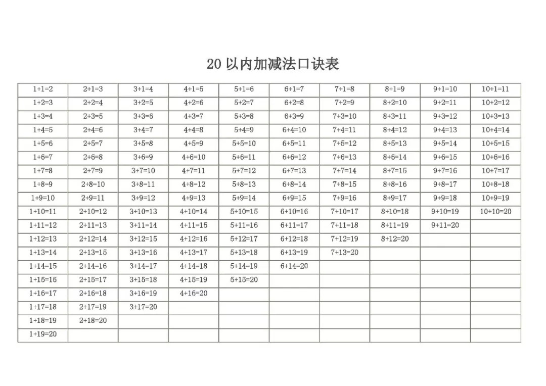 一年级20以内含进退位加减法口诀表