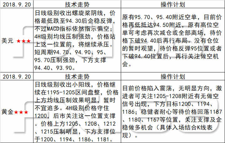 《每日操盘必读》9.20美元低位震荡，非美货币分化，静待商品货币抵达强压