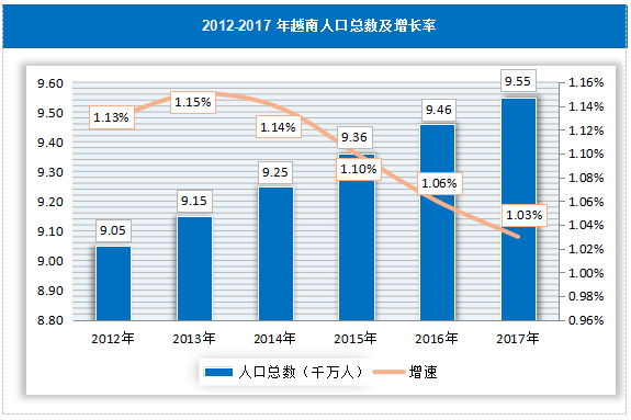 印度人口结构_印度人口(2)