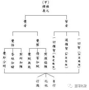 如何坐禅 坐禅的过程 四禅八定