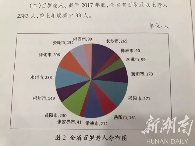 湖南老年人口_湖南邵东市人口分布图