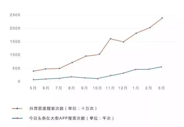 抖音热搜gdp_抖音头像(3)