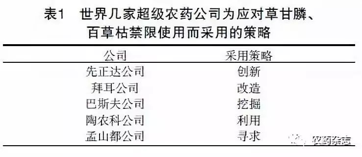 草甘膦的原理_湖南农业大学阐明植物代谢草甘膦并产生抗药性的分子机理(2)