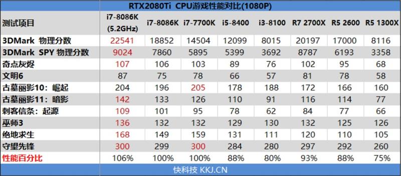 nvidiartx2080rtx2080ti首发评测感受12