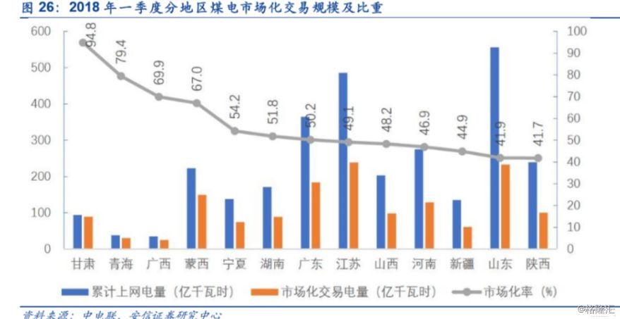 研报掘金火电VS煤炭，逆宏观周期的火电怎么做投资？