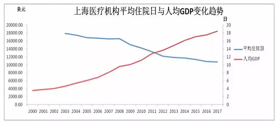 人均gdp与需求(2)