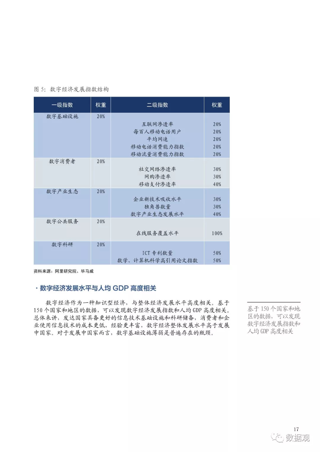 2018年世界数字经济总量排名_世界经济总量排名(2)