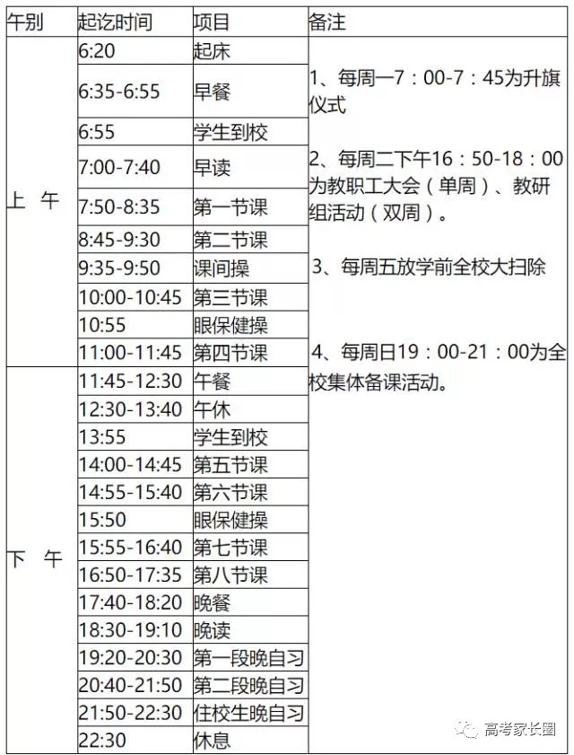 全国29所重点中学作息时间表曝光,附学霸一天高效学习秘诀!