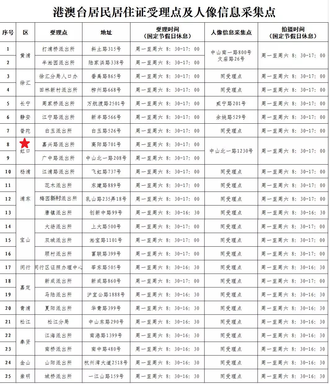 上海公安人口管理_张江新增六处身份证拍照点(3)