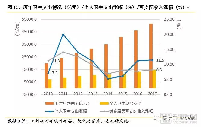 卫生投入占GDP比重低怎么办_中国制造业占gdp比重