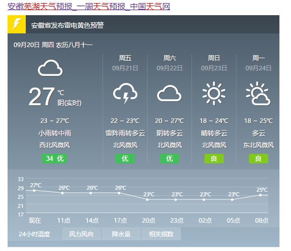 暴雨!冷空气突袭芜湖,中秋小长假天气竟然……_降温