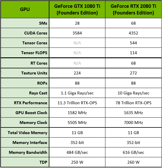 聊聊笔记本电脑外接rtx2080ti显卡的性能