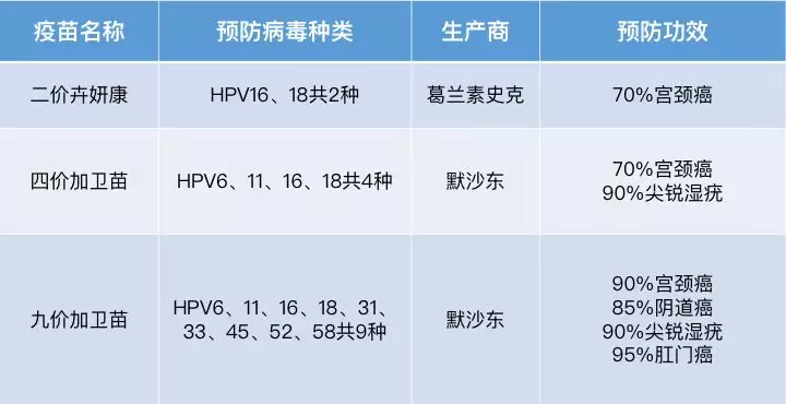 宫颈癌最喜欢的4种女人,别忽视它的早期症状