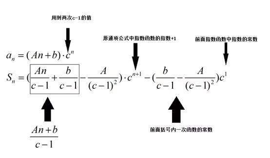 高中数学之数列，太难？学不会？教你一招！