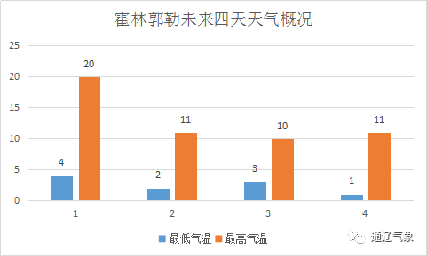 通辽人口_2017年内蒙古通辽市人口 人民生活与社会保障情况分析(2)