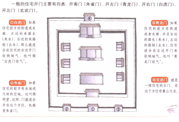 住宅大门掌凶吉,门窗相冲易漏财.家宅门向禁忌有这些